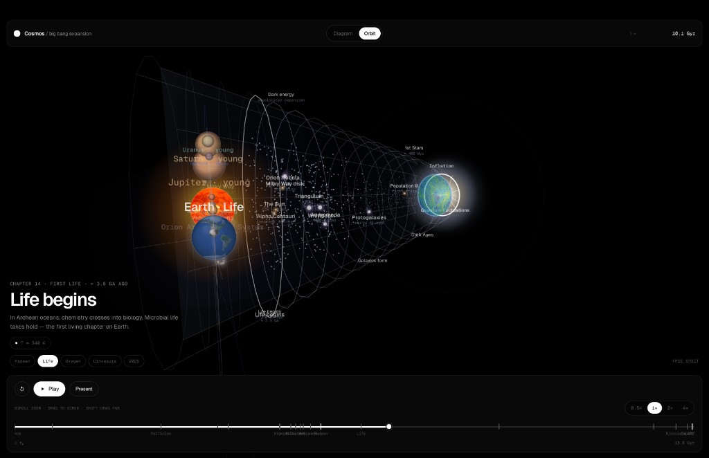 Big Bang Timeline